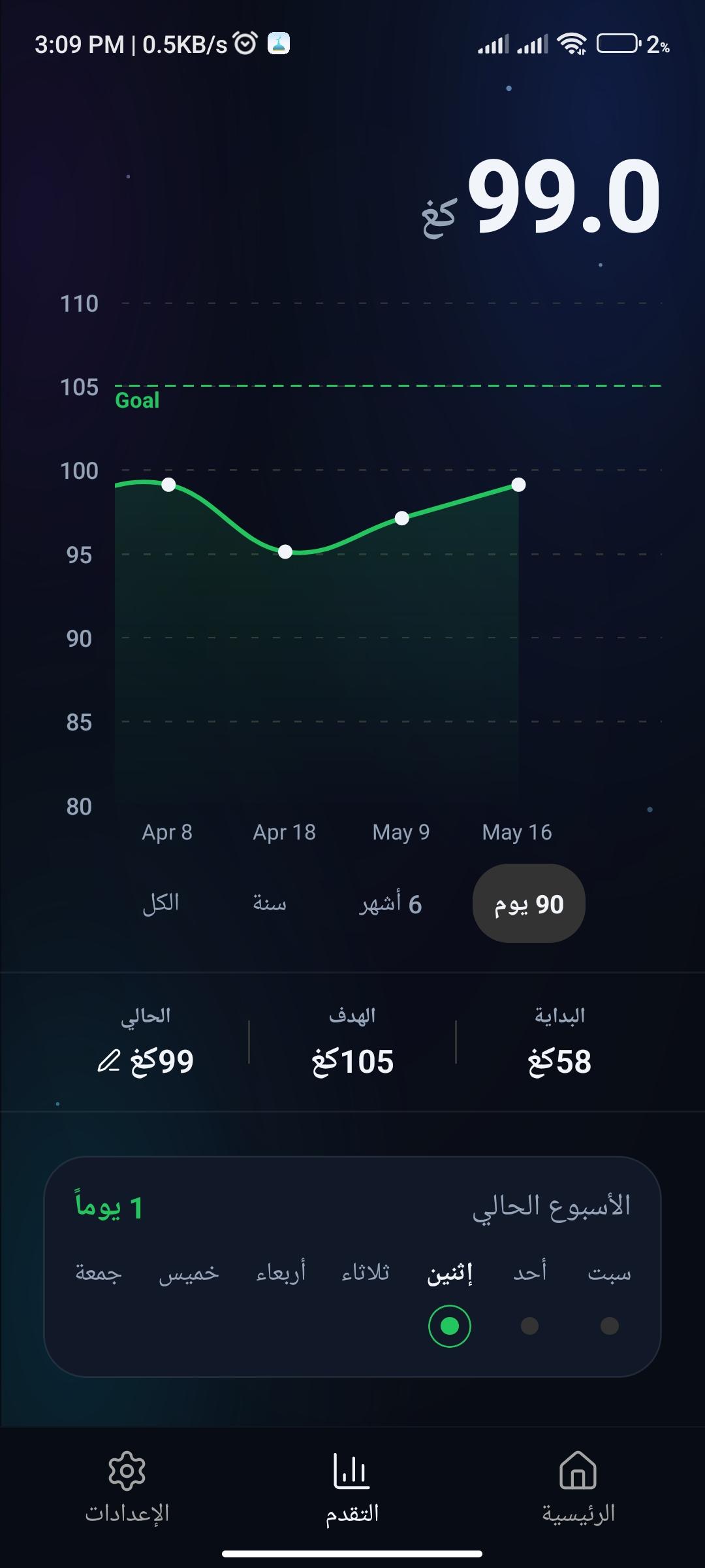 تتبع التقدم